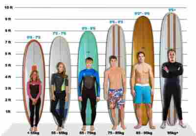 Как правильно выбрать сапборд?