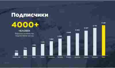 Как использовать видеоконтент для увеличения количества подписчиков