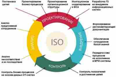 Почему виртуальный сервер выгоден для бизнеса: гибкость и сокращение затрат