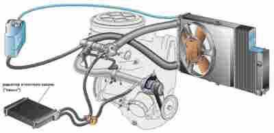 Роль радиатора отопителя в поддержании комфорта в автомобиле