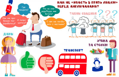 Этикет в Испании: правила поведения для туристов