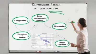 От идеи к реализации: как составить рабочий календарно-проектный план