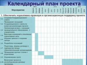 Туризм: советы | От идеи к реализации: как составить рабочий календарно-проектный план